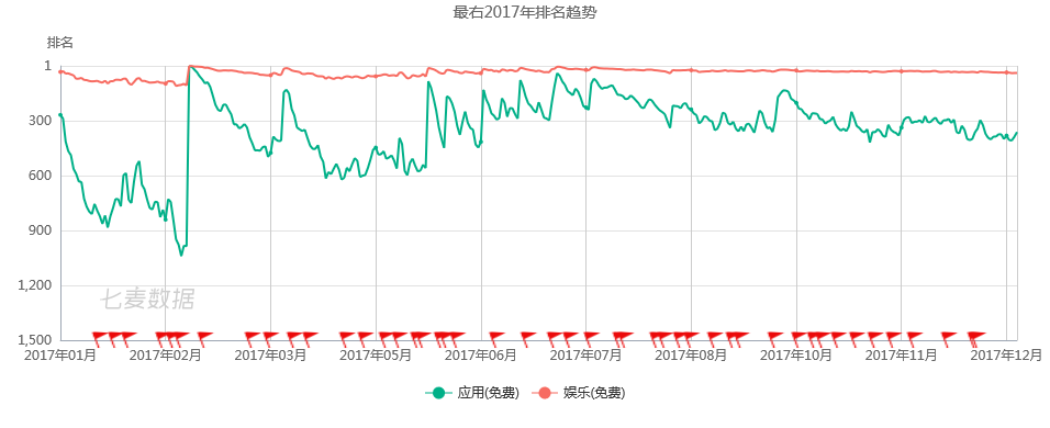 产品分析报告：最右，有哪些过人之处？