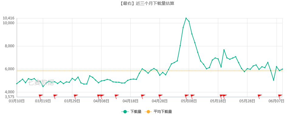 产品分析报告：最右，有哪些过人之处？