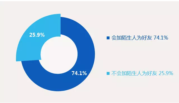 产品分析报告：最右，有哪些过人之处？