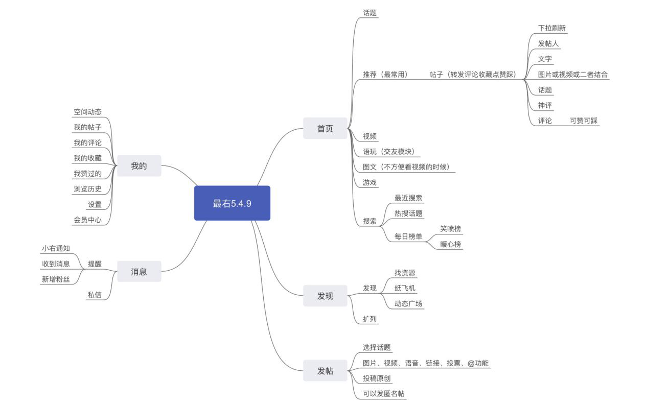 产品分析报告：最右，有哪些过人之处？