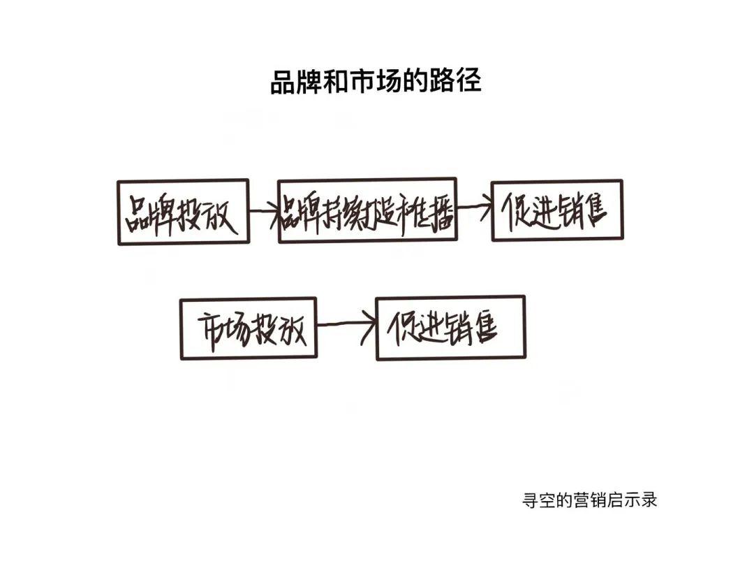 直播决定你能卖多少货，品牌决定你能卖多少钱