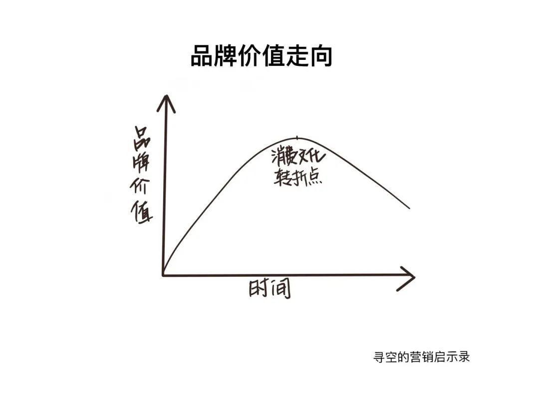 直播决定你能卖多少货，品牌决定你能卖多少钱