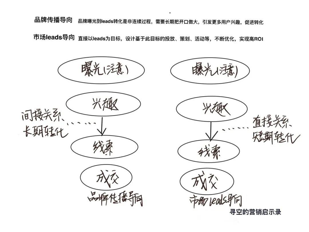 直播决定你能卖多少货，品牌决定你能卖多少钱