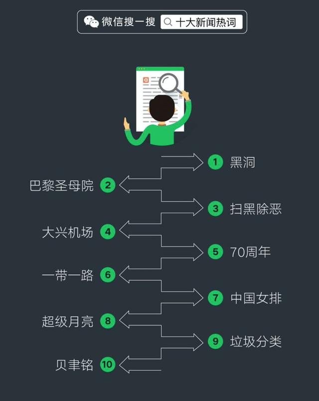 微信、支付宝为何都在发力“生态搜索”？