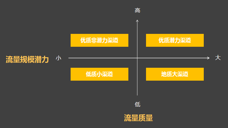 听过很多次AARRR模型，为什么仍然做不好用户增长？