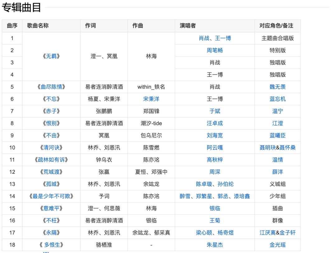 开播一周年，《陈情令》200分的粉丝力从何而来？