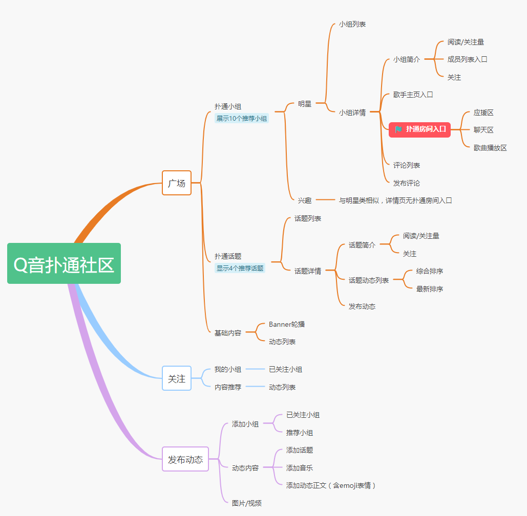 产品测评|QQ音乐10.0的“扑通社区”