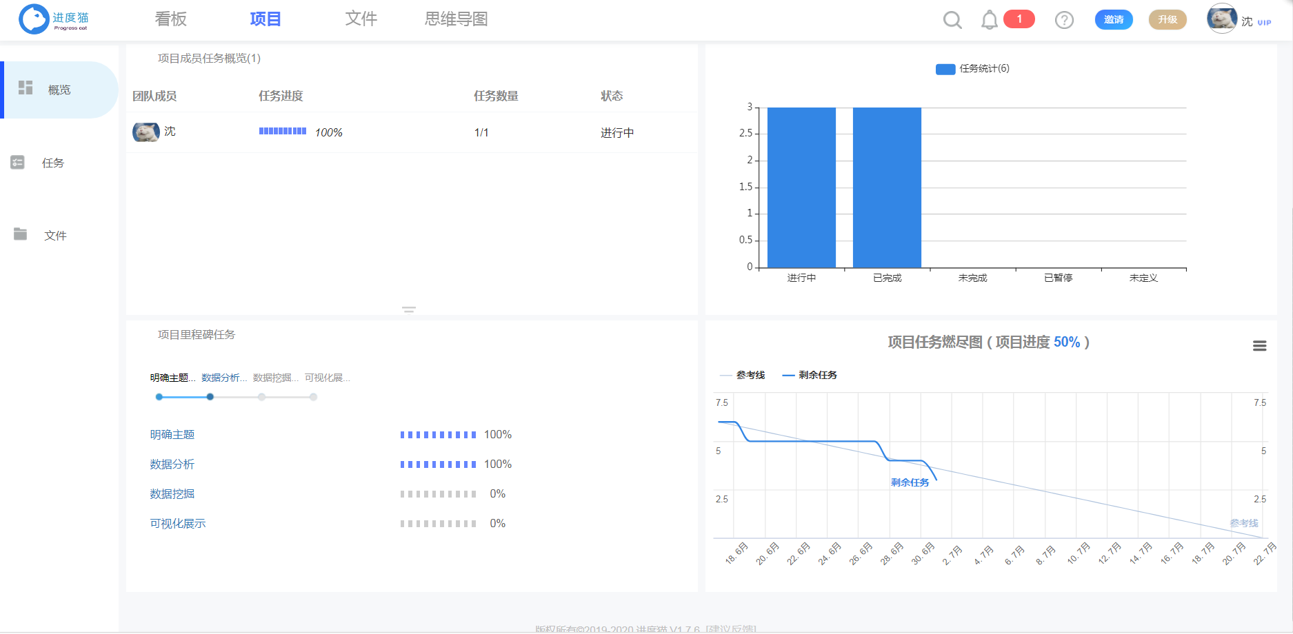 为什么不论产品经理，还是项目经理都这么累？