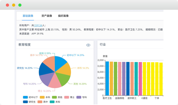 新零售时代下如何有效触达用户？客群运营是关键