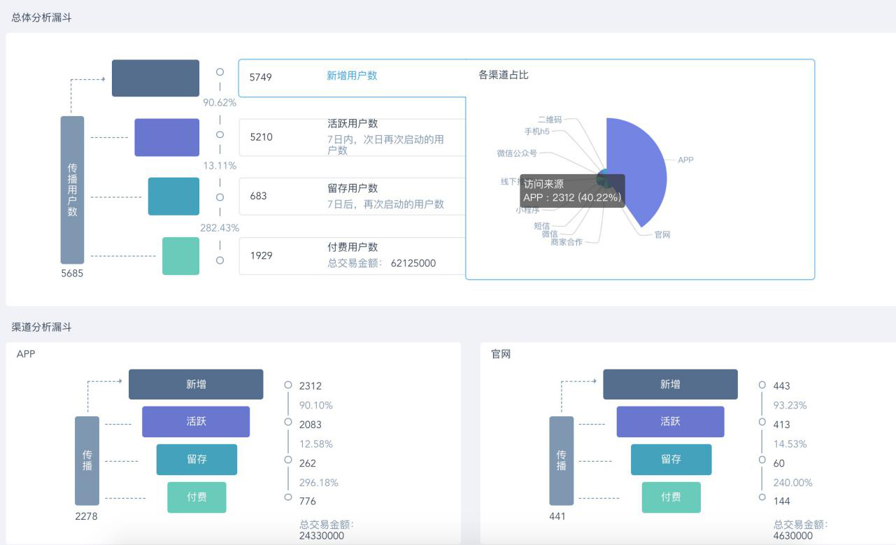 营销数据分析助力科学决策，实现精准营销