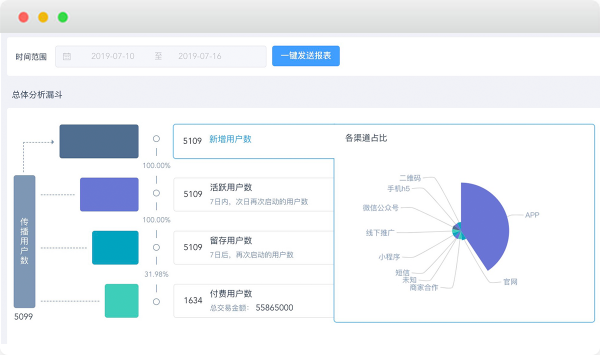 营销数据分析助力科学决策，实现精准营销