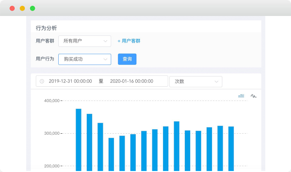 营销数据分析助力科学决策，实现精准营销