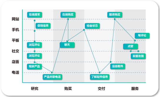 如何更懂你的客户？浅谈金融业客户细分与营销