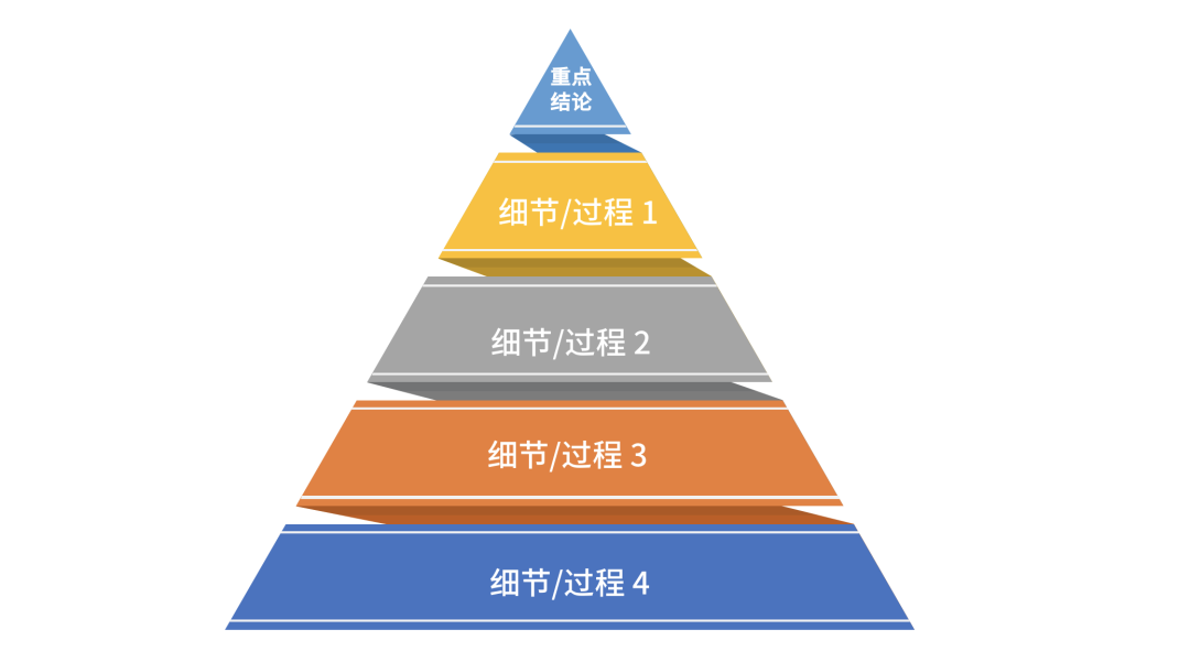 2020年策划人必备的20个底层思维