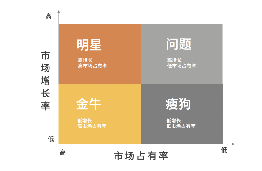 2020年策划人必备的20个底层思维