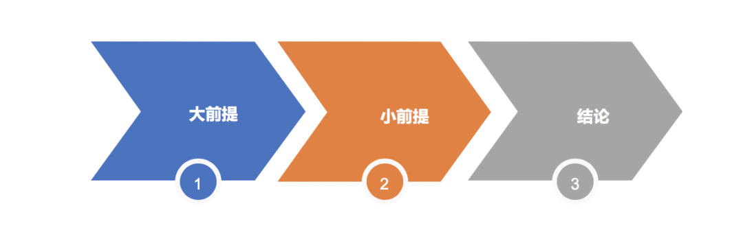 2020年策划人必备的20个底层思维