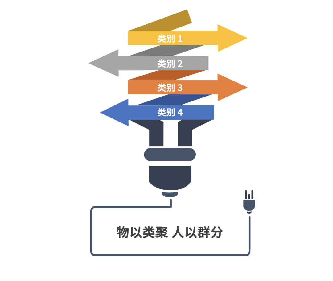 2020年策划人必备的20个底层思维