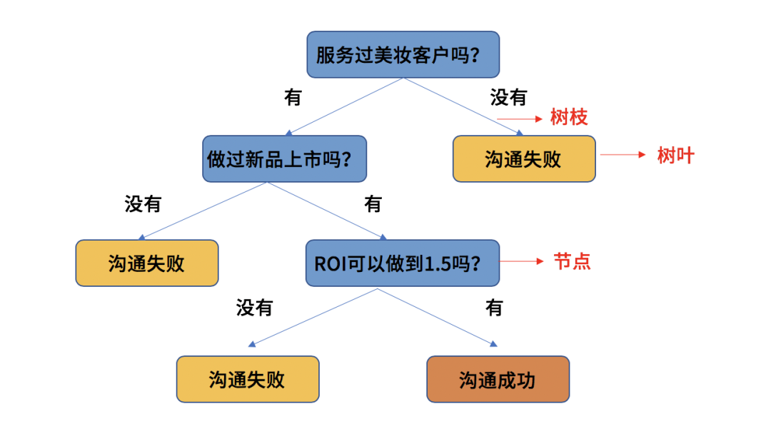 2020年策划人必备的20个底层思维