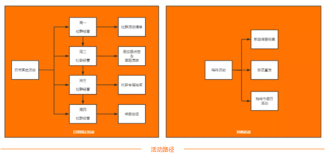 卖出1亿杯奶茶后，沪上阿姨说做私域“顾客第一”