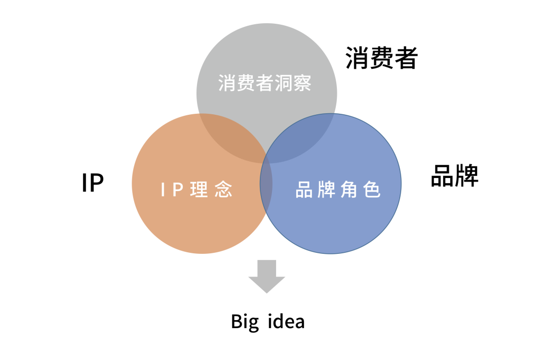 2020年策划人必备的12个写方案公式