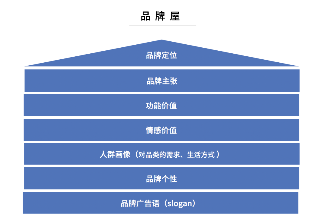 2020年策划人必备的12个写方案公式