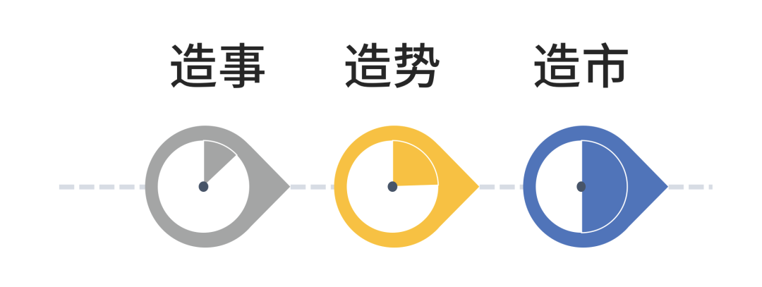 2020年策划人必备的12个写方案公式