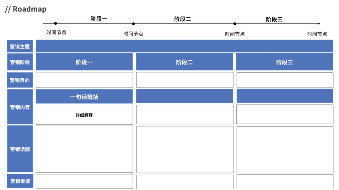 2020年策划人必备的12个写方案公式