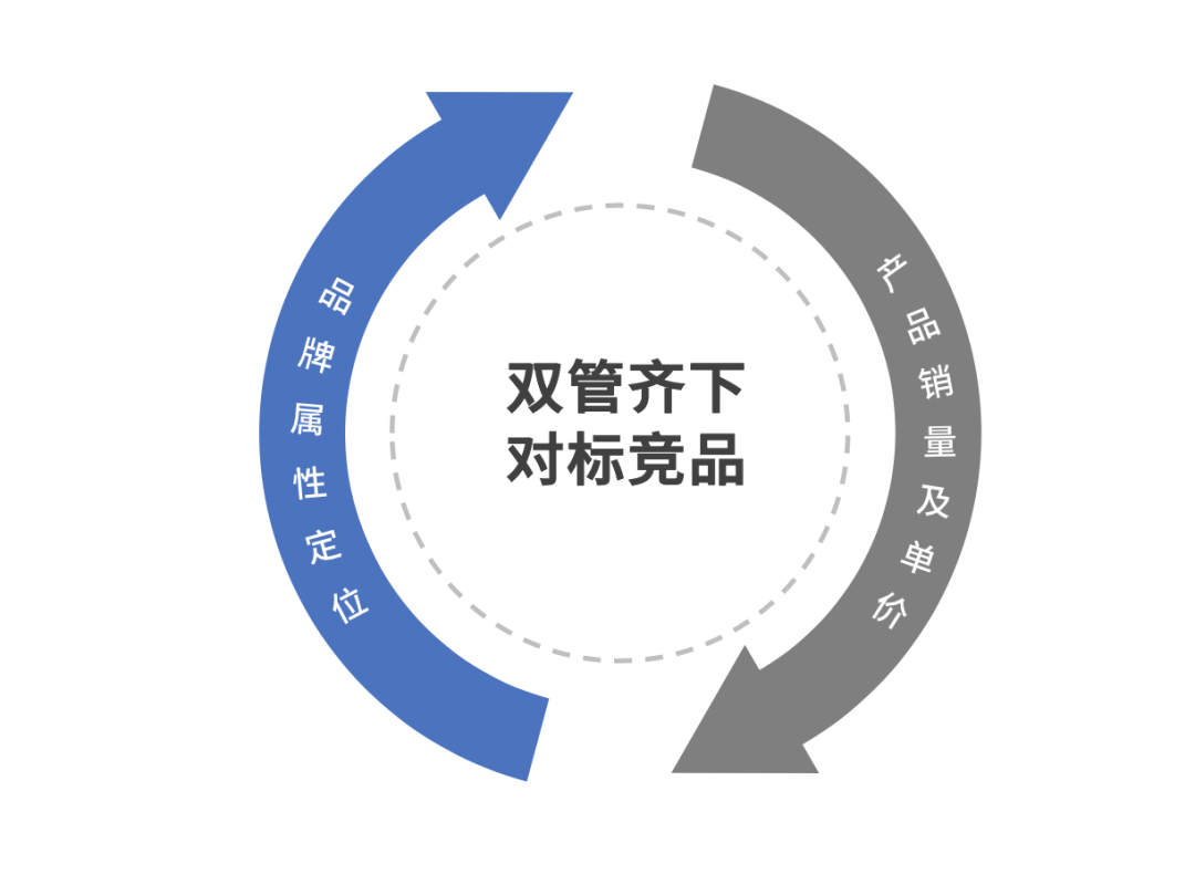 2020年策划人必备的12个写方案公式