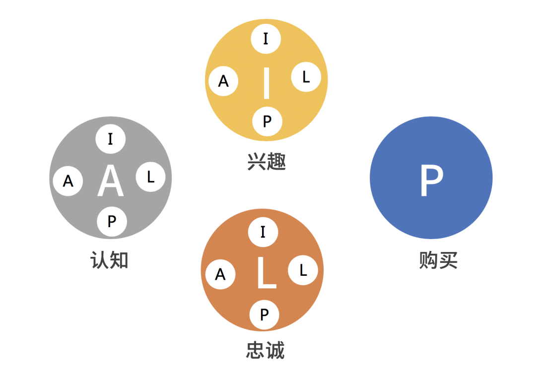 2020年策划人必备的12个写方案公式