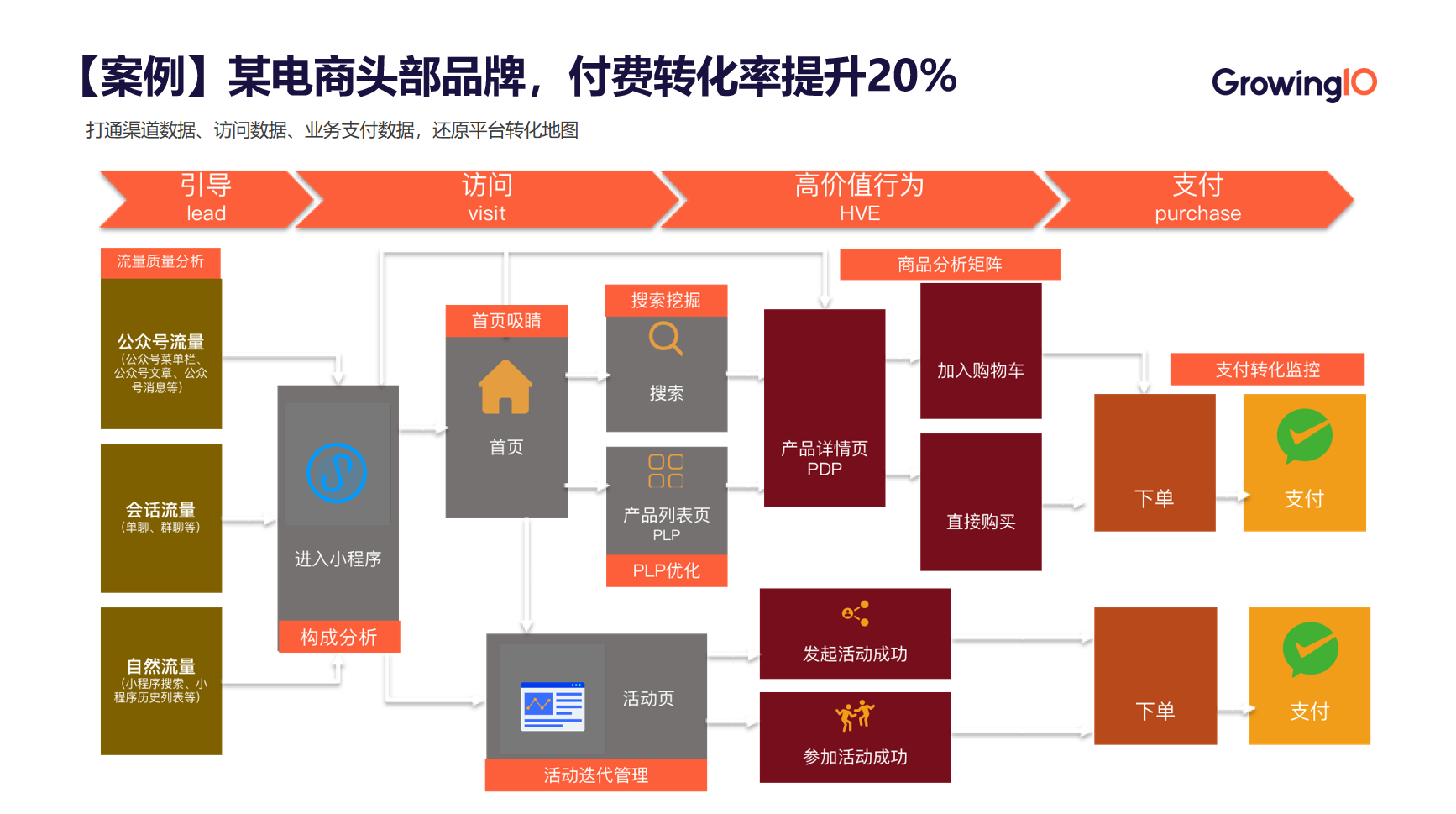 如何搭建指标体系？「5×3」矩阵助力快速落地！