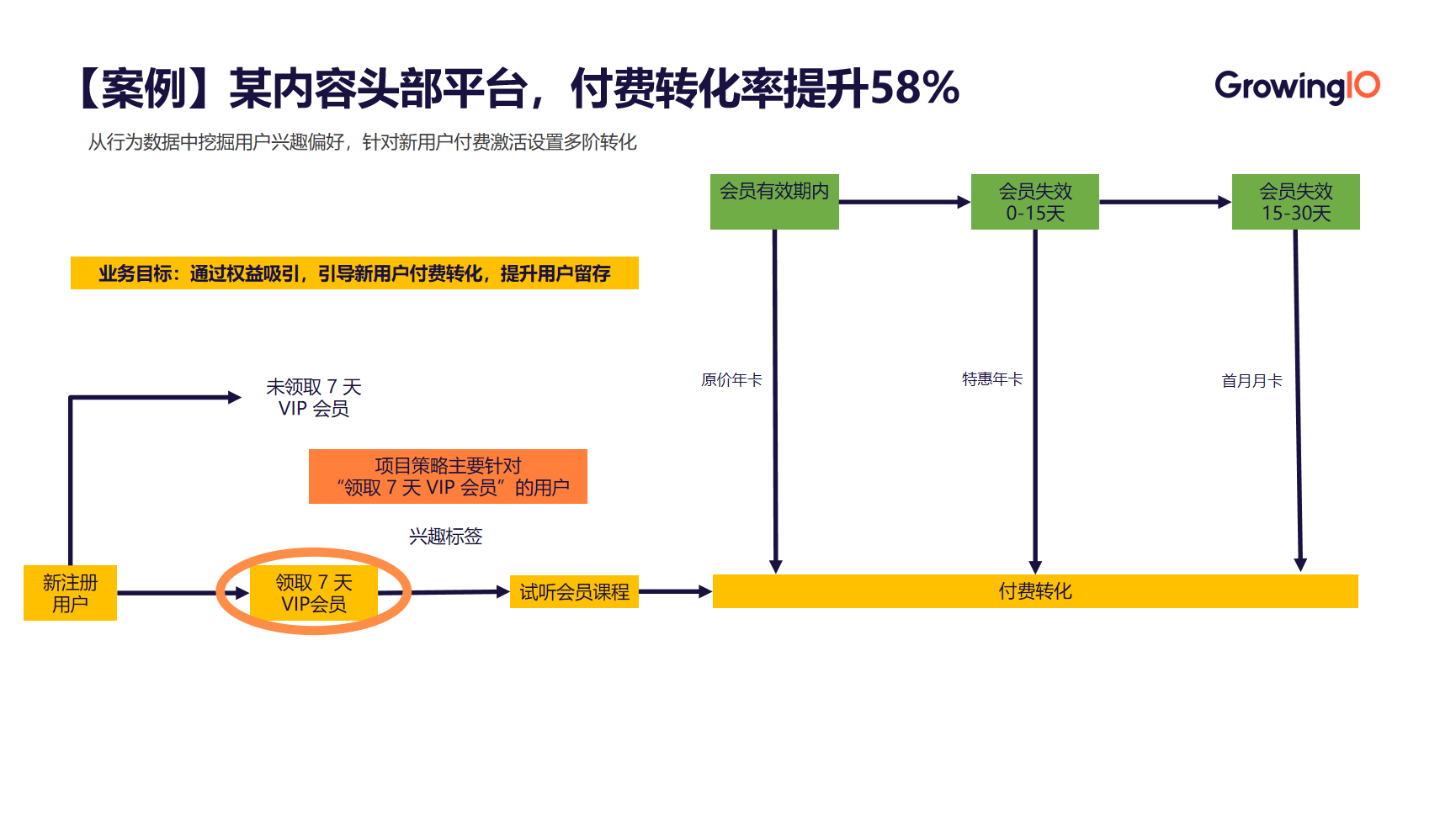 如何搭建指标体系？「5×3」矩阵助力快速落地！