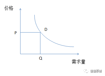 为什么牛奶装在方盒子里卖，而可乐却装在圆瓶子里？