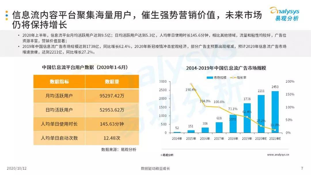 2020年中国信息流平台品牌服务价值分析