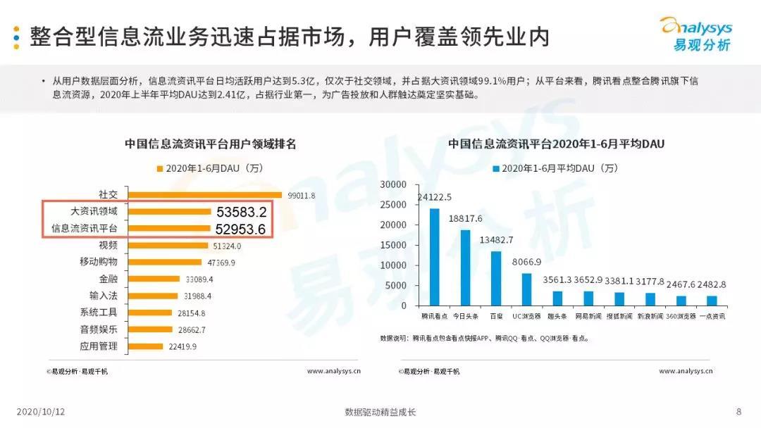 2020年中国信息流平台品牌服务价值分析