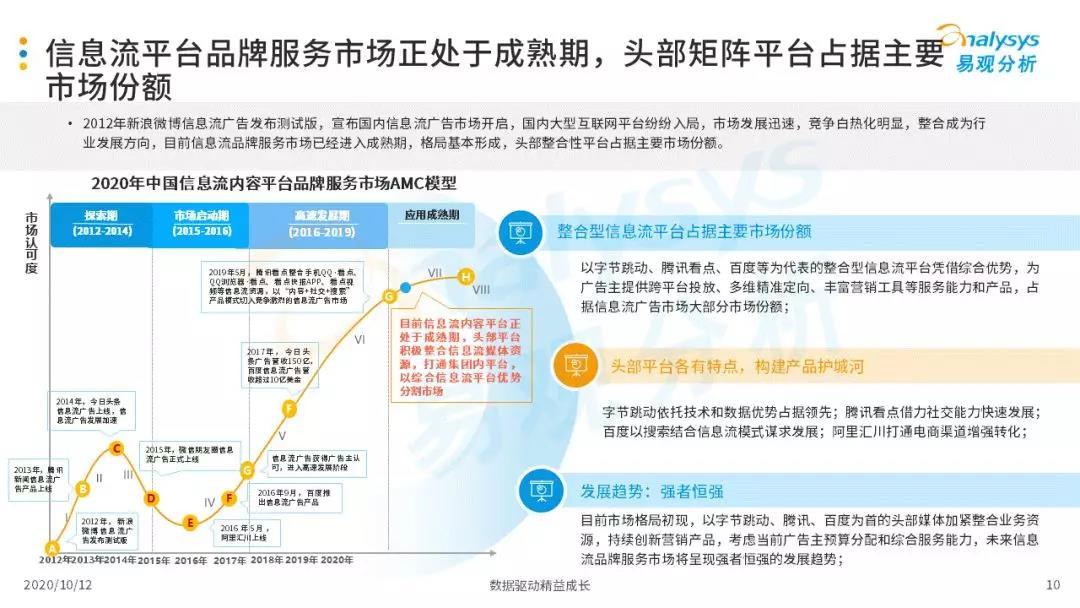 2020年中国信息流平台品牌服务价值分析