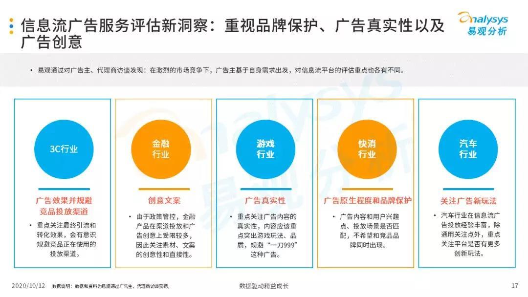 2020年中国信息流平台品牌服务价值分析