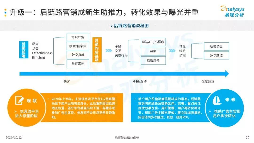 2020年中国信息流平台品牌服务价值分析