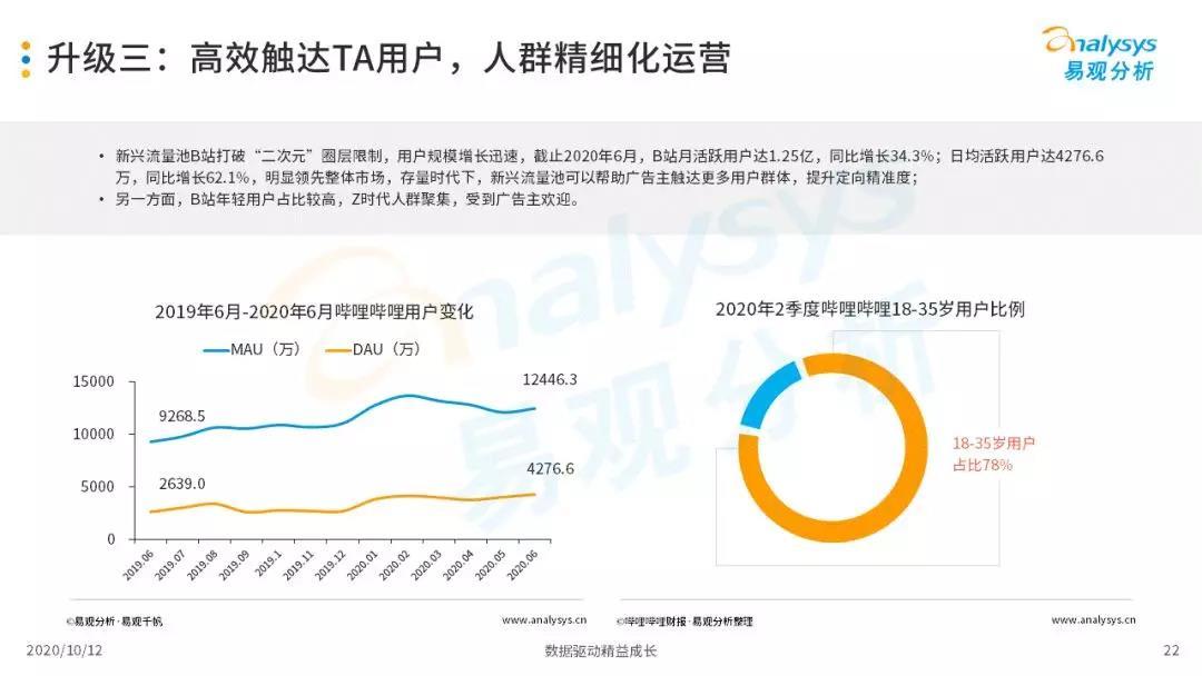 2020年中国信息流平台品牌服务价值分析