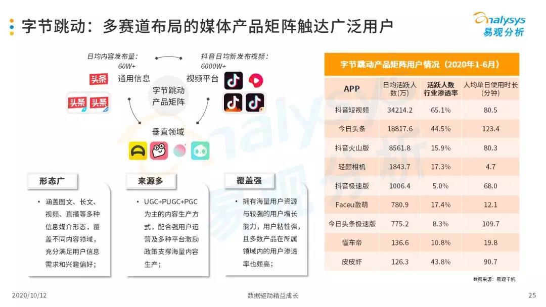 2020年中国信息流平台品牌服务价值分析