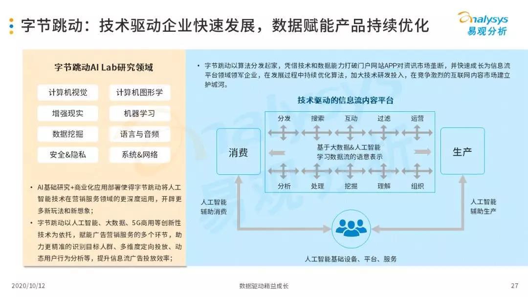 2020年中国信息流平台品牌服务价值分析