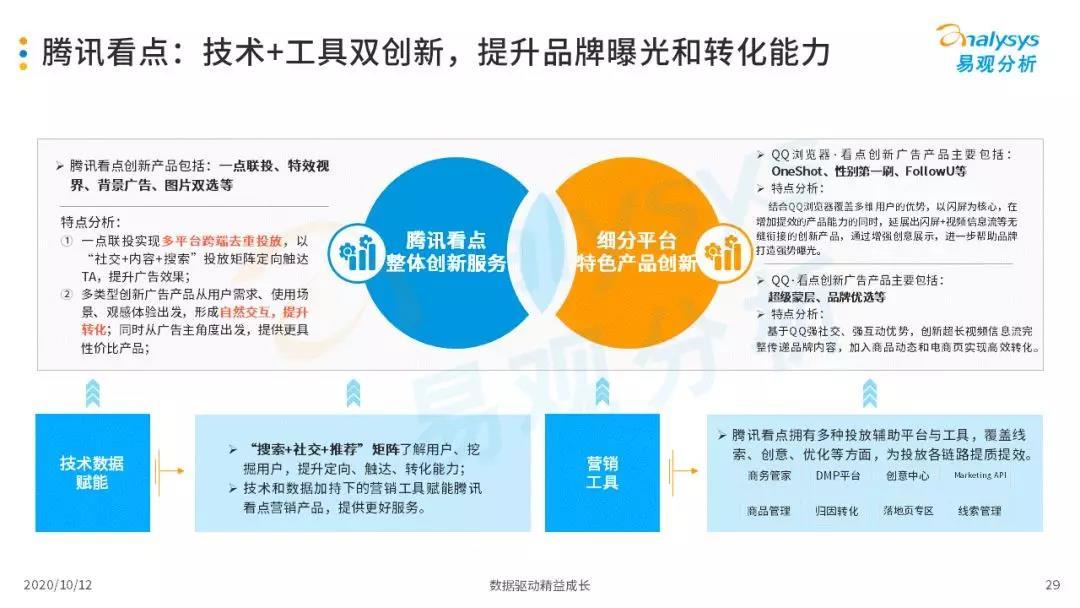 2020年中国信息流平台品牌服务价值分析