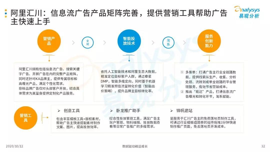 2020年中国信息流平台品牌服务价值分析