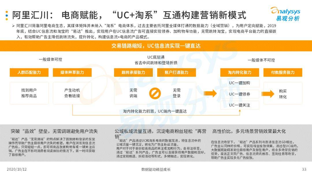 2020年中国信息流平台品牌服务价值分析