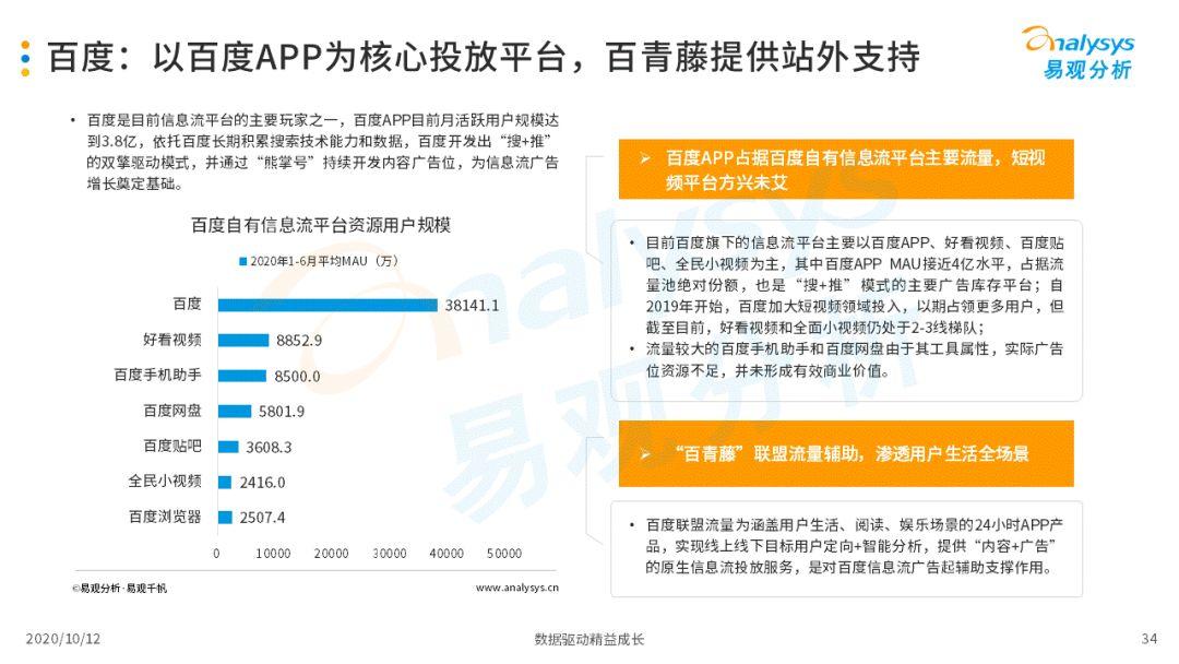 2020年中国信息流平台品牌服务价值分析