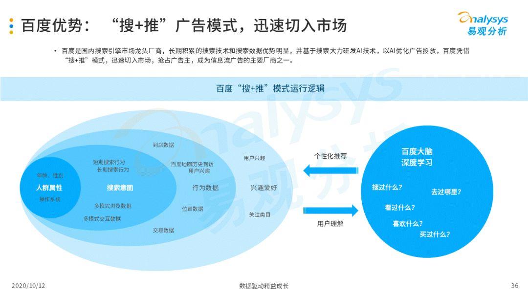 2020年中国信息流平台品牌服务价值分析