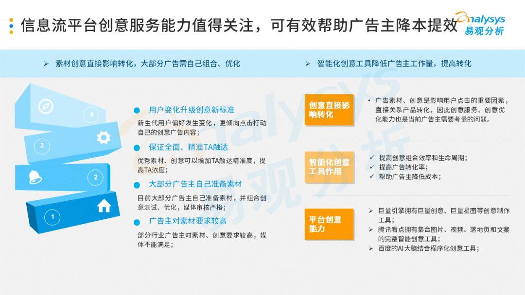 2020年中国信息流平台品牌服务价值分析