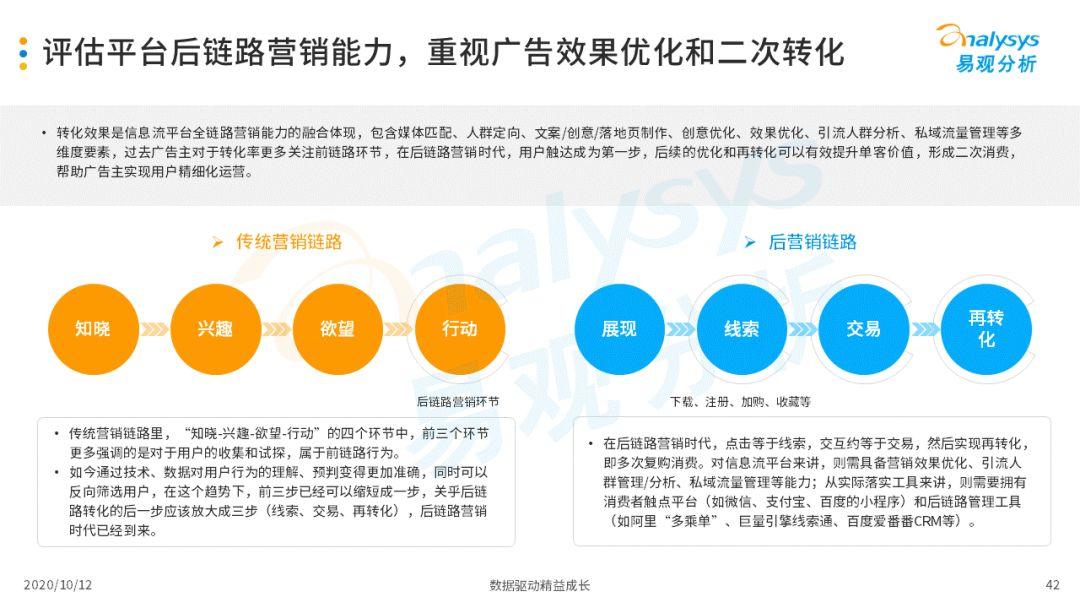 2020年中国信息流平台品牌服务价值分析