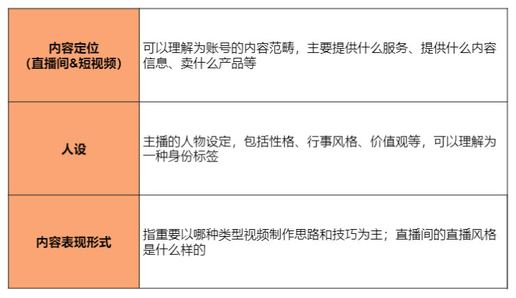 干货 | 教科书般的抖音直播实操方法论