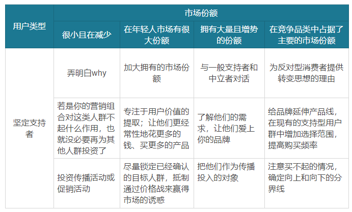 美国百年老牌“失足”的教训：如何让品牌稳健增长？