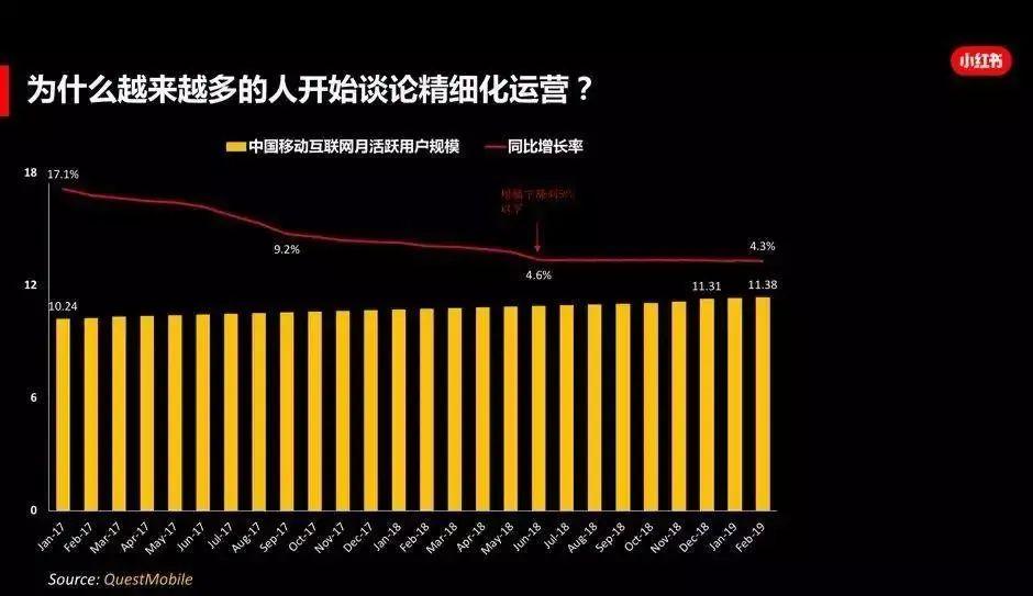 2020下半场，关于增长的3个真相